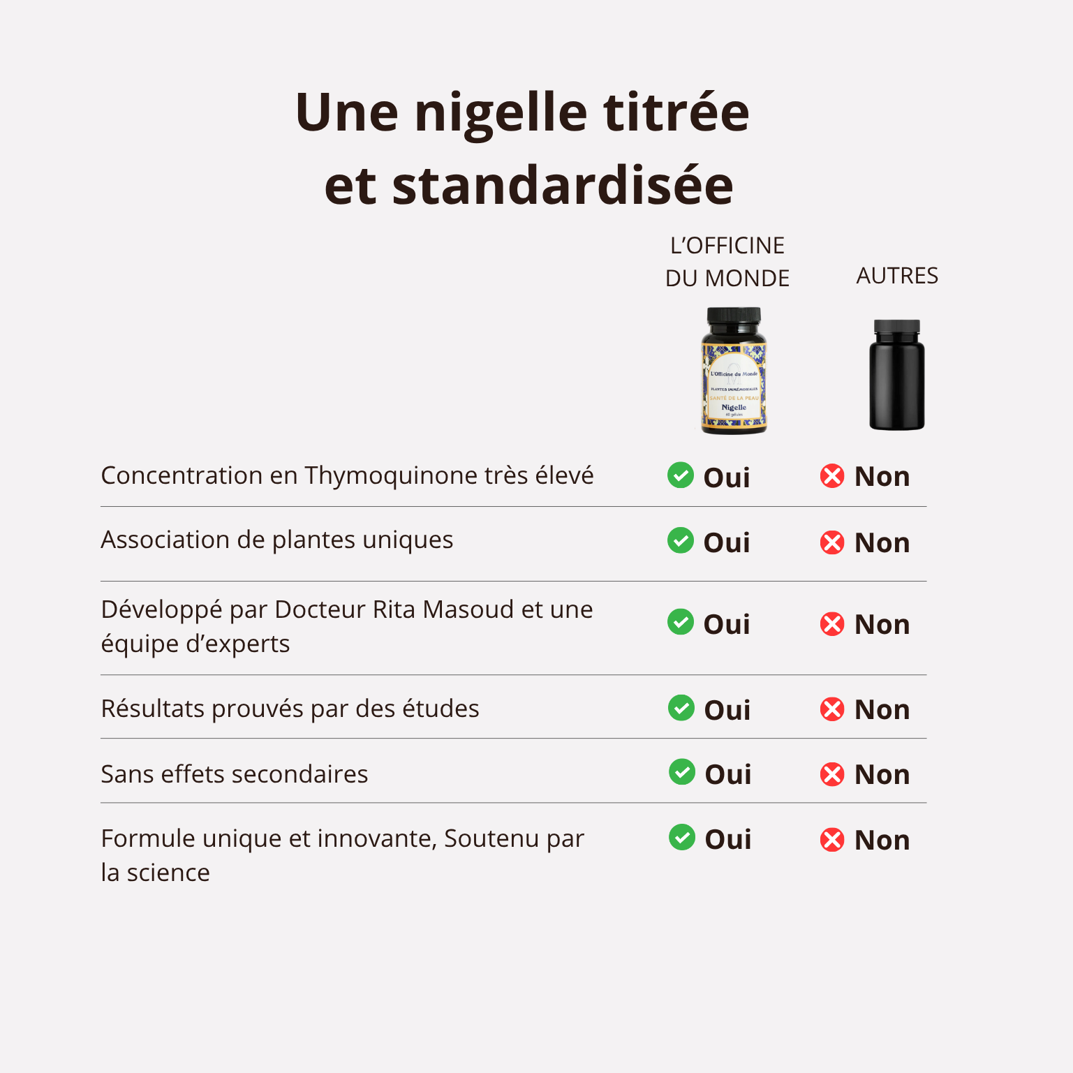 Santé de la peau - Thymoquinone 20mg - Formulé par un pharmacien