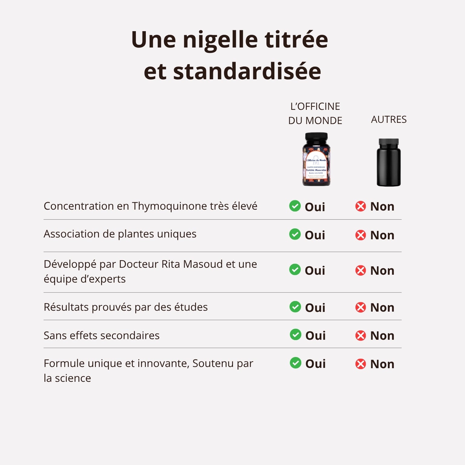 Fertilité Masculine - Complément alimentaire formulé par un pharmacien