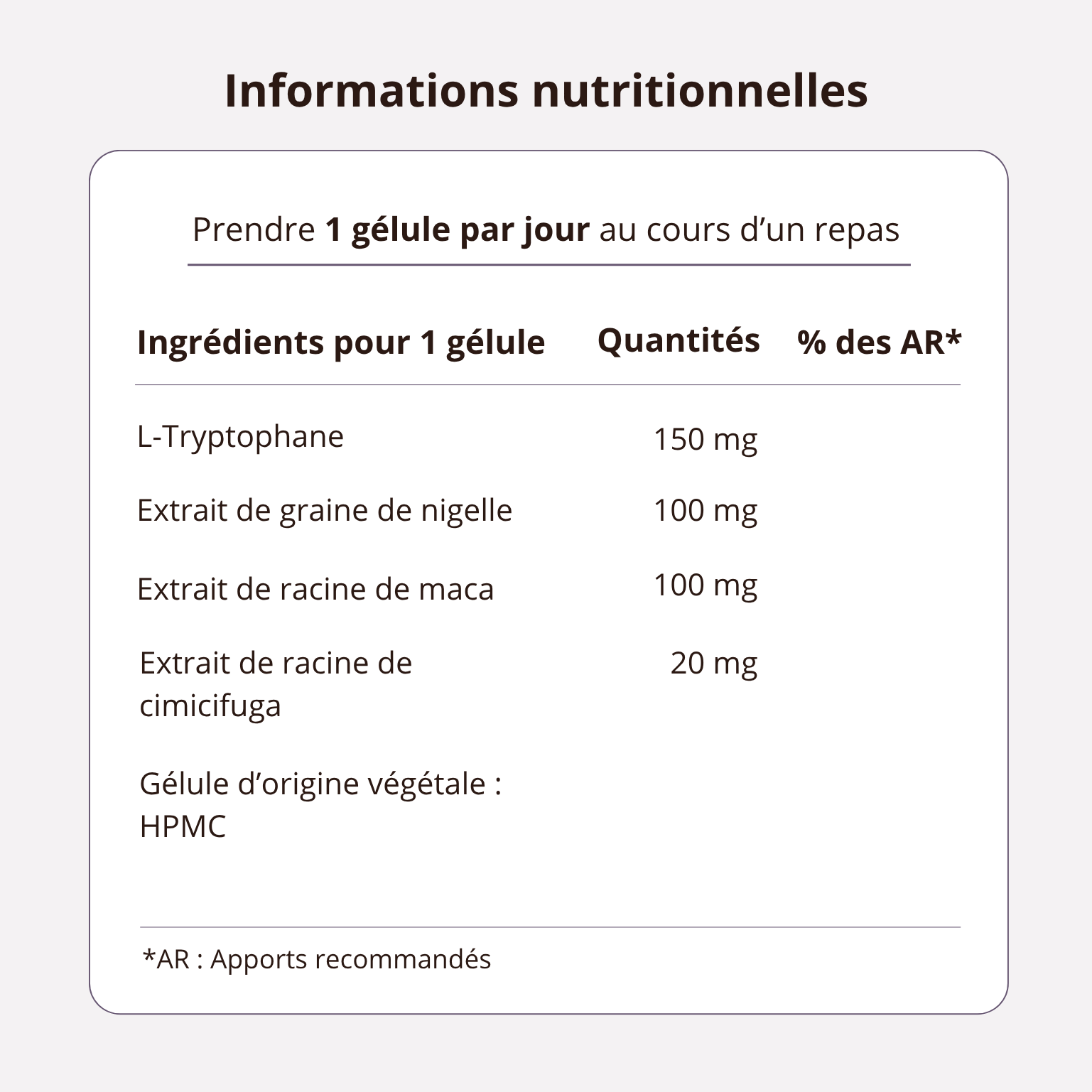 Ménopause - Thymoquinone 20mg - Complément alimentaire formulé par un pharmacien