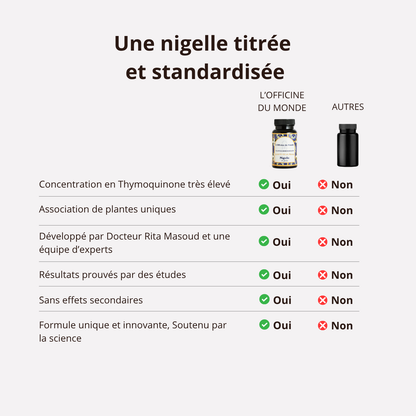 Santé de la peau - Thymoquinone 20mg - Formulé par un pharmacien