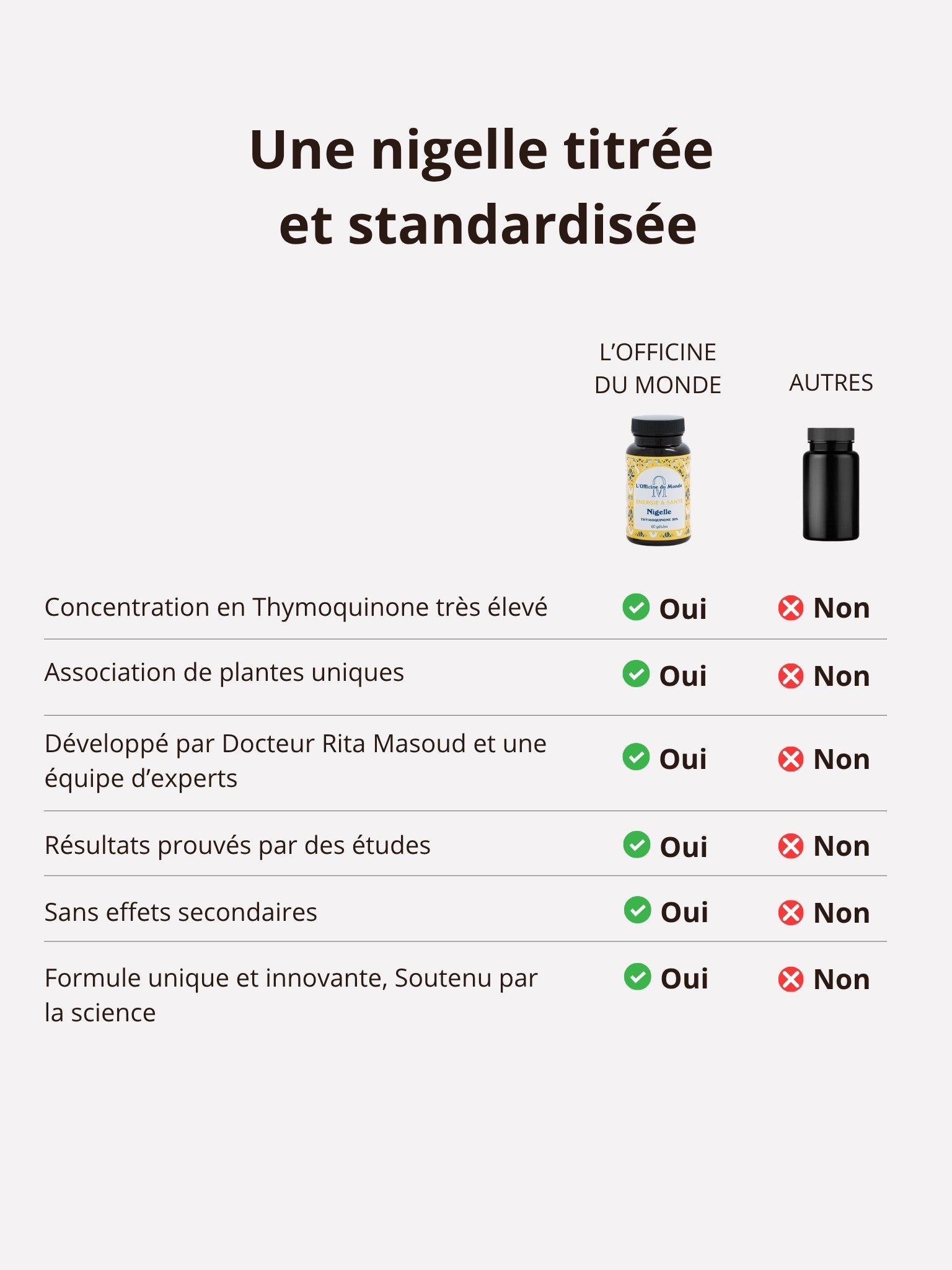 Énergie &amp; Santé - Thymoquinone 20mg - Cure de 2 mois - Formulé par un pharmacien