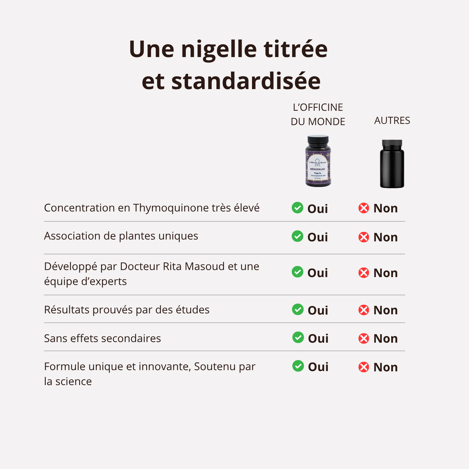 Ménopause - Thymoquinone 20mg - Cure de 2 mois