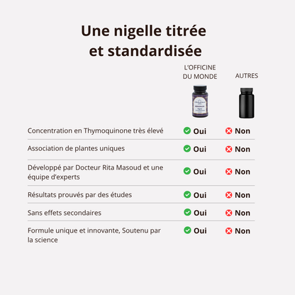 Ménopause - Thymoquinone 20mg - Cure de 2 mois